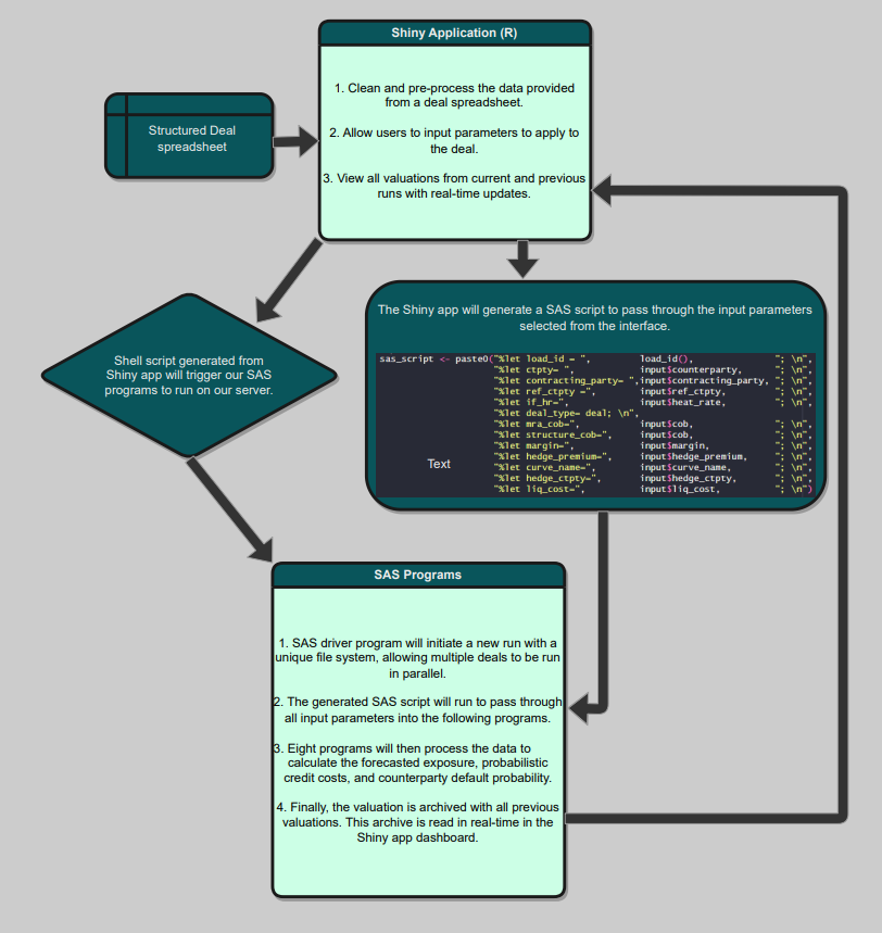 AEP ProDeals App Data Flow.png