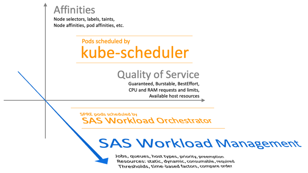 03_k8s-axes-3-sched.png