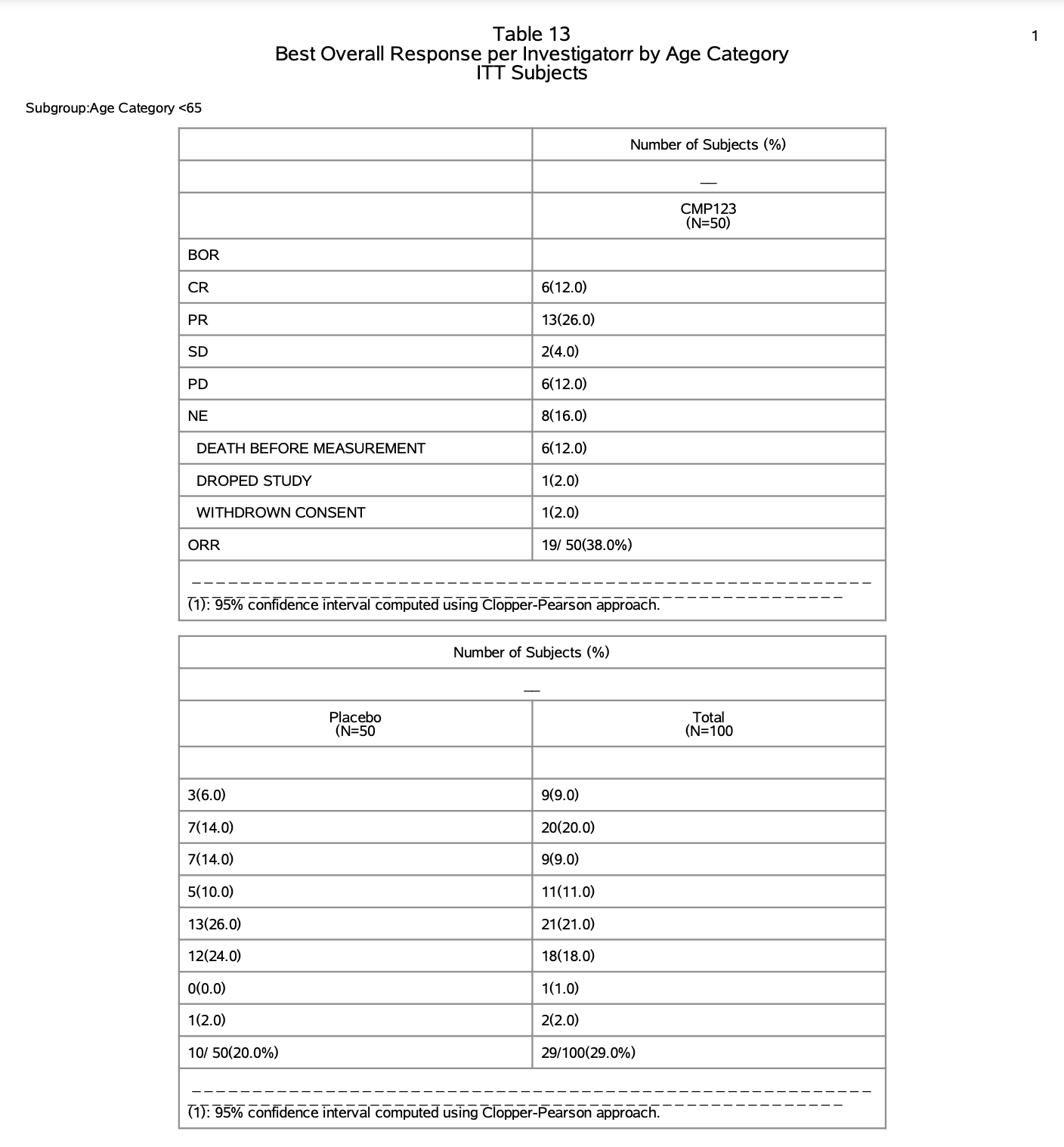 how-to-check-max-session-count-and-current-session-count-vertica-forum