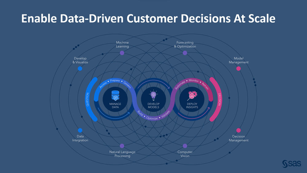 Image 24: Scalable Customer Decisioning