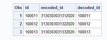 Pseudonymization of sensitive data - SAS Support Communities
