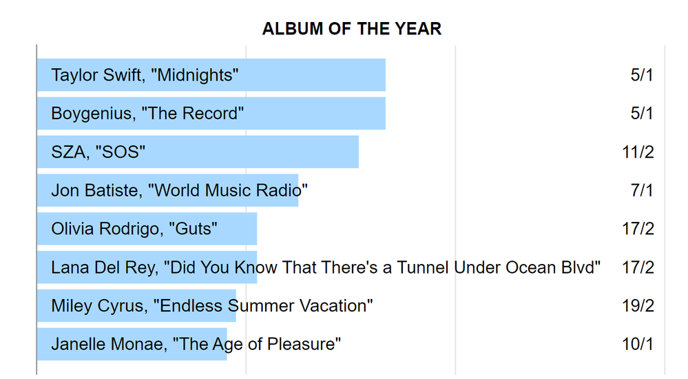 grammysalbums.png