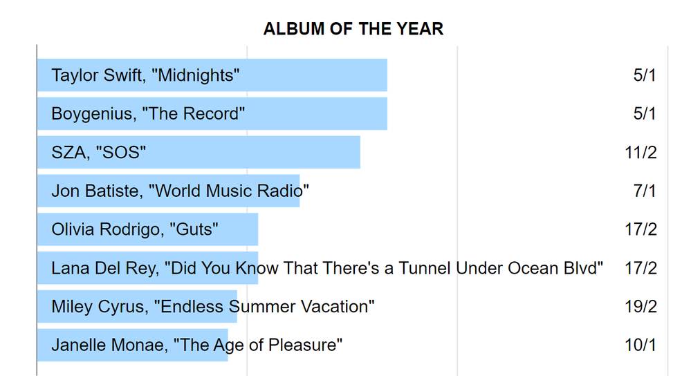grammysalbums.png grammysalbums.png