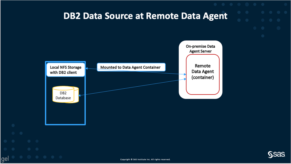 uk_1_CDE_Confgiure_DB2_Data_Source_RDA_1.png