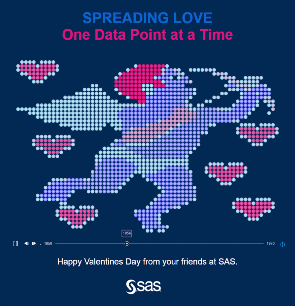 SAS Visual Analytics report - Spreading Love