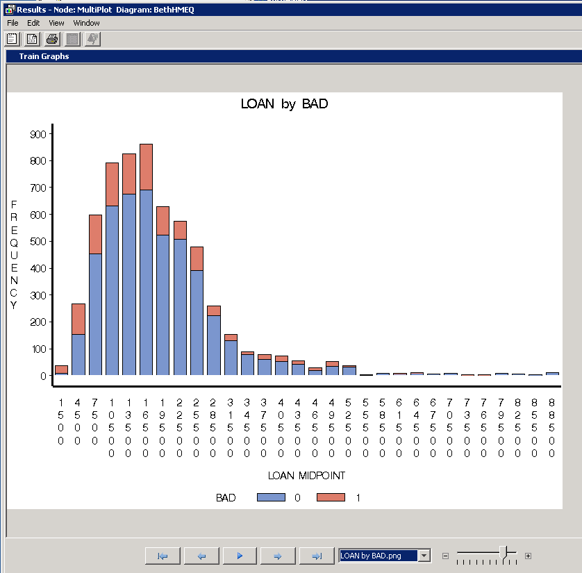 LOAN-by-BAD-histogram.png