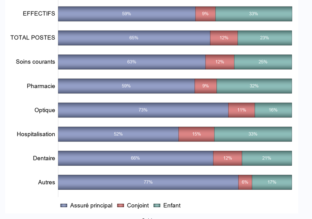 output of proc sgplot