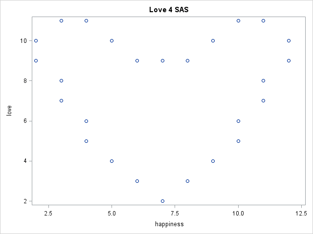 SAS Valentine's Day Data Viz Challenge.png