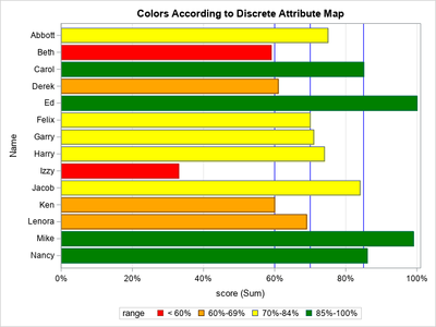 SGPlot35.png