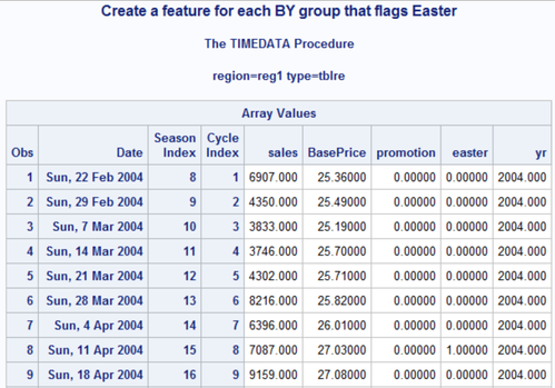 03_cw_blog3_timedata_table.png