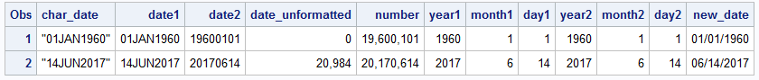 Solved Formatting Date To Numeric Sas Support Communities 0388