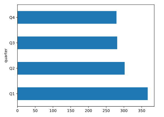 05_RK_primequarterdistribution.png