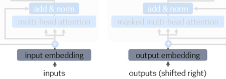 01_JC_figure1_input_and_output_embeddings.png
