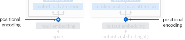 04_JC_figure4_positional_encodings.png