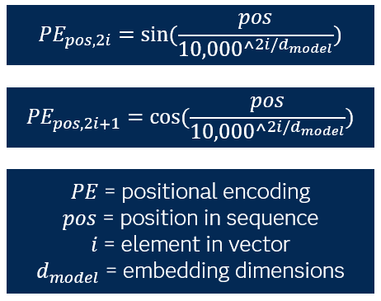 05_JC_figure5_sinusoidal_positional_encodings.png