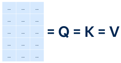 07_JC_figure7_qkv_matrix.png