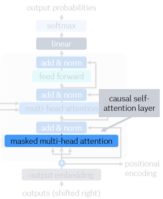 11_JC_figure12_causal_self_attention.png