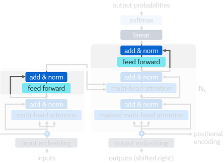 16_JC_figure18_feedforward.png