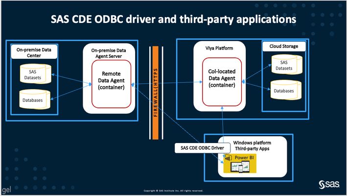 01_UK_CDE_ODBC_Driver_For_ThirdPartyApps_1.png