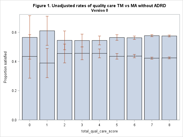 SGPlot4 total_qual_care.png