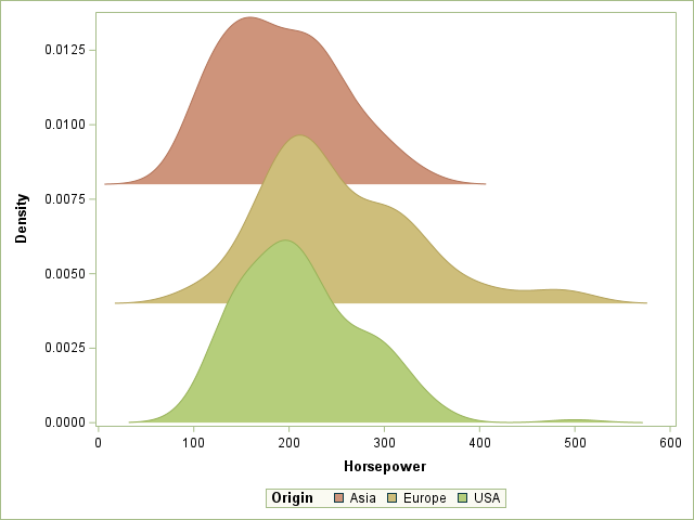 SGPlot2.png