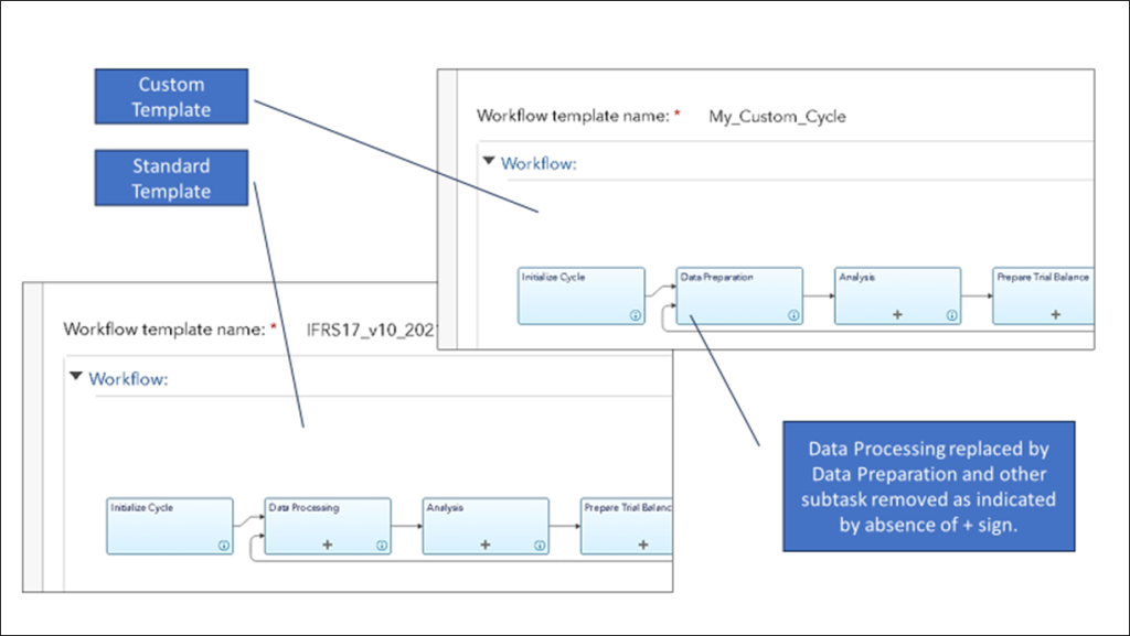 Customizing a Workflow in SAS Solution for IFRS 17