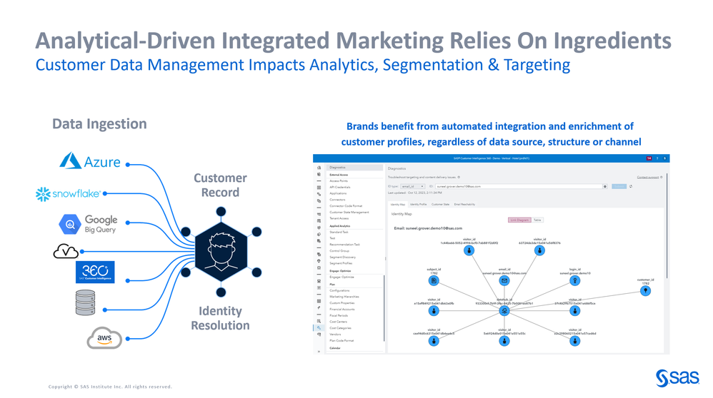 Image 2: Analytical-Driven Integrated Marketing Relies On High Quality Ingredients