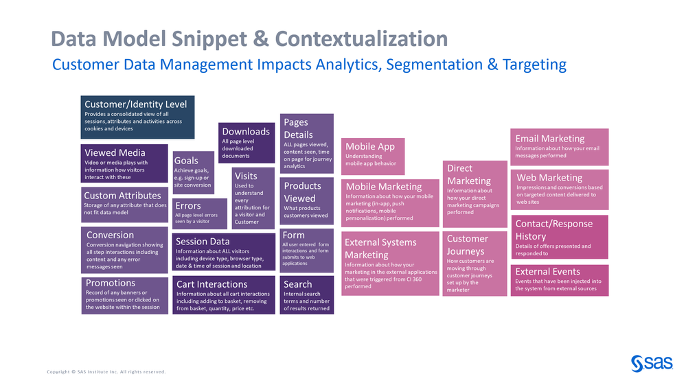 Image 3: Data Model Snippet & Contextualization