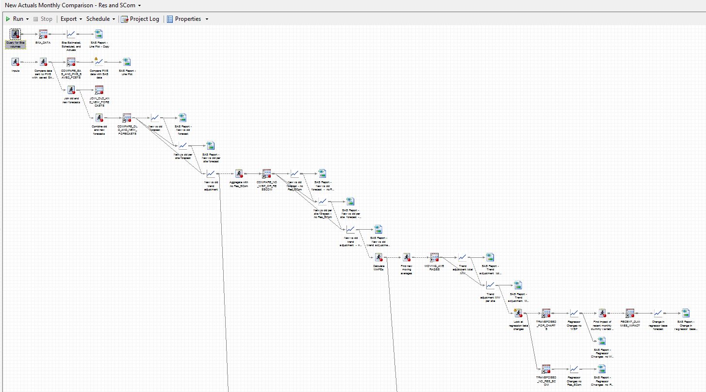 SAS Auto Arrange Mess