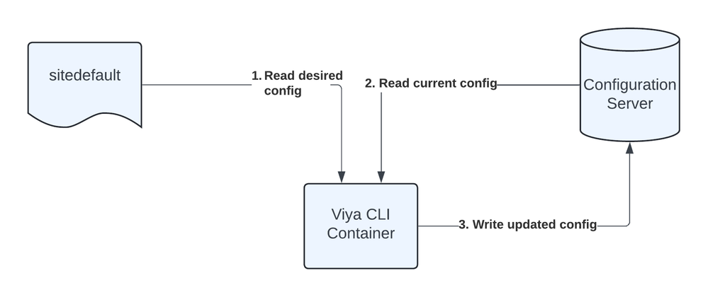 Configuration Overwriter (1).png