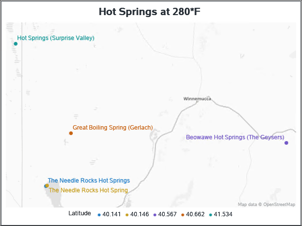 Manipulating Data in SAS Studio Flows Part 2: Sorting Data