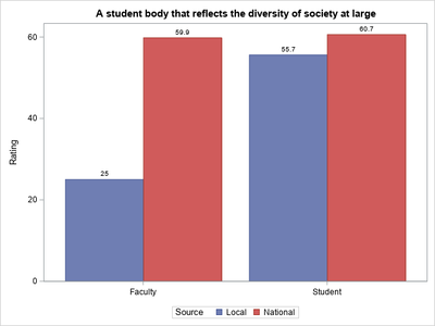 SGPlot23.png