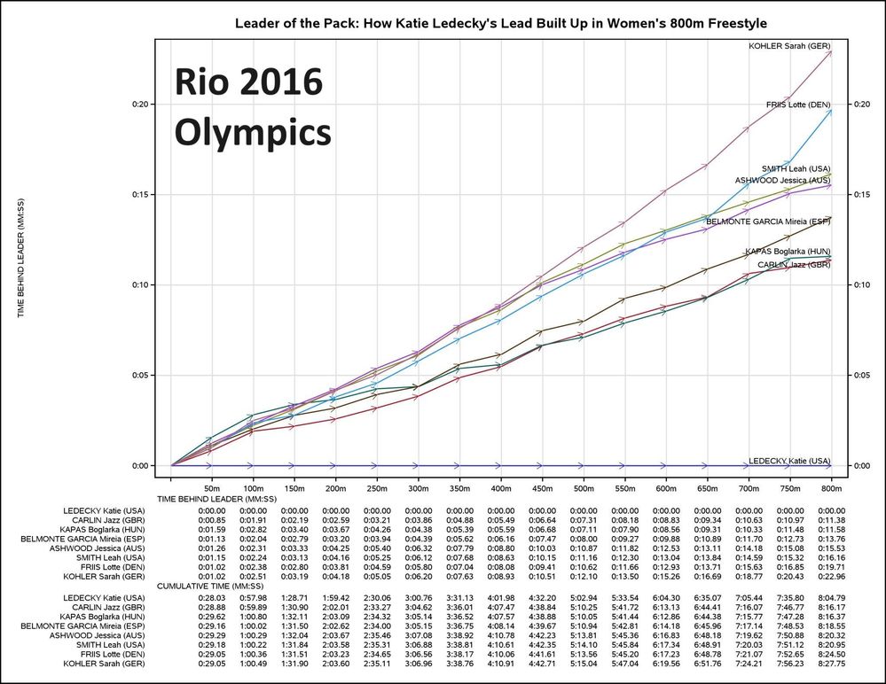 Ledecky2016.jpg