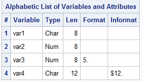 Solved: Format and Informat differ b/w Results Viewer (proc contents ...