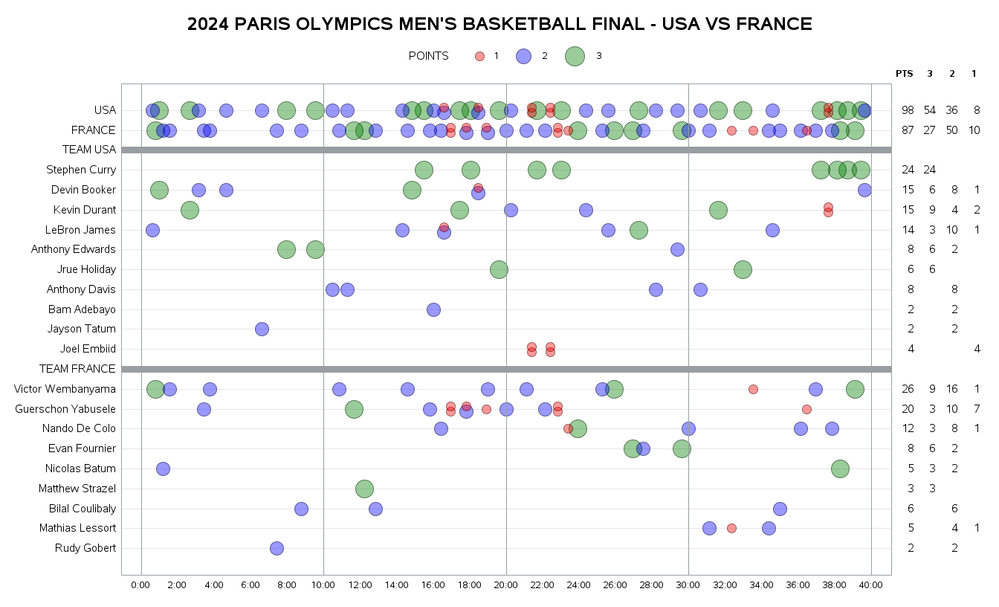 2024MensOlympicsBasketballFinal.png