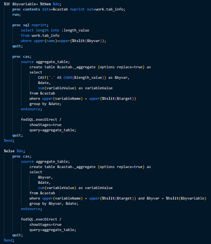Figure 6 - SAS Job code: data preparation