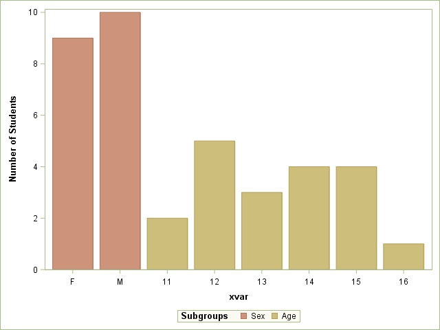 SGPlot2.png