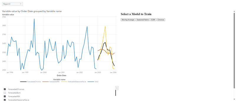 Figure 1 - ModelComparison report