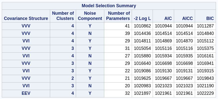 Model-Based Clustering (Part 2): A Detailed Look at the MBC Procedure